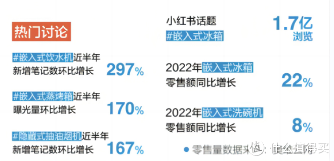 嵌入式微蒸烤一体选购攻略，嵌入式微蒸烤一体机和台式的区别？附热门品牌机型参数对比