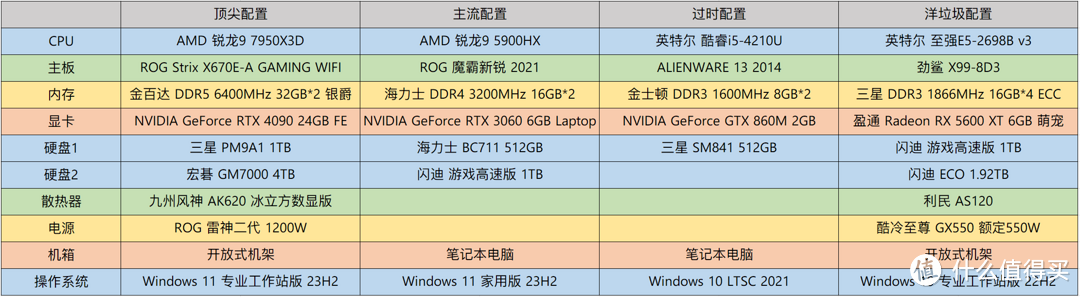 【怀旧】世纪初神作魔兽3经典版，用今天的电脑玩起来是什么体验？