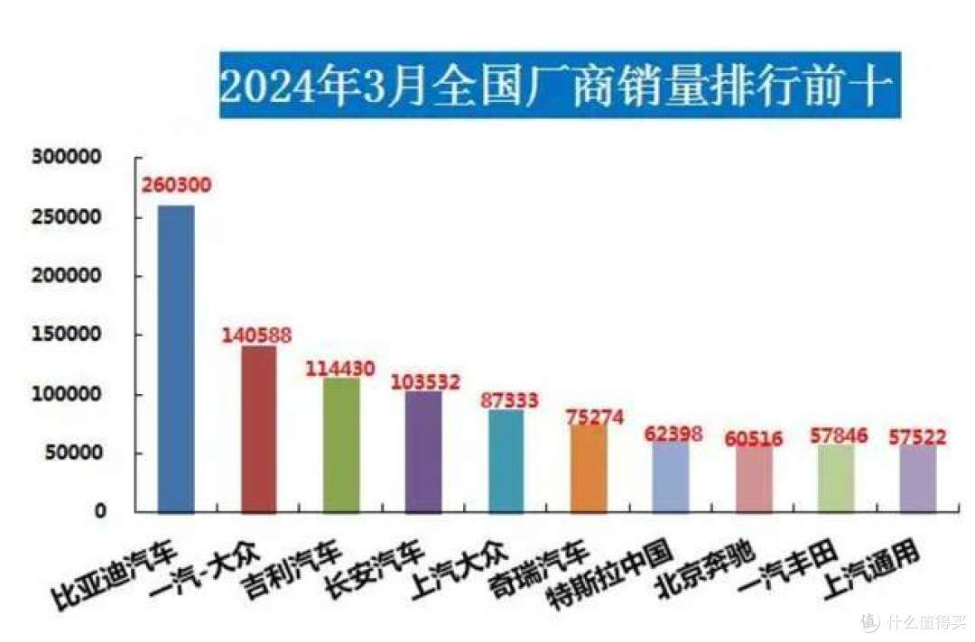 历史性时刻!新能源车渗透率超50%,燃油车彻底凉凉