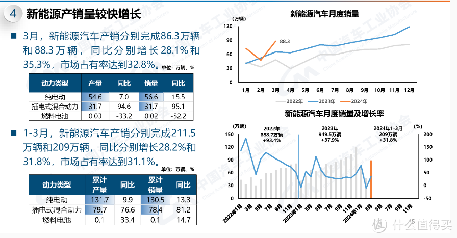 电动革命：新能源汽车市场占比突破50%，比亚迪领跑新纪元！