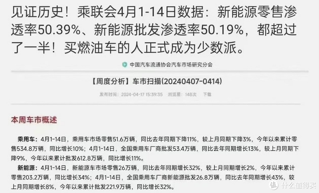 见证历史！4月上半月新能源渗透率超过50%，买燃油车的人正式成为少数派！