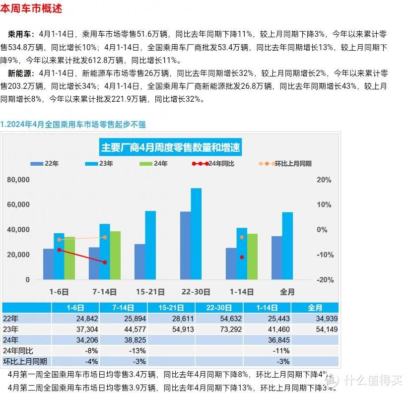 数据反转了，新能源汽车在市场渗透率超过50%，燃油车寒冬来临