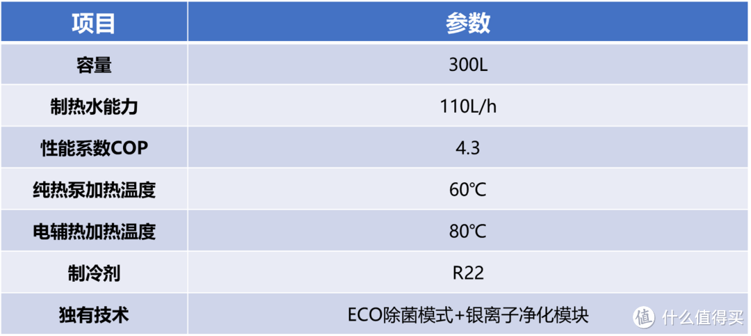 为什么都买空气能热水器？空气能热水器为什么这么省电？海尔空气能热水器性价比高吗？