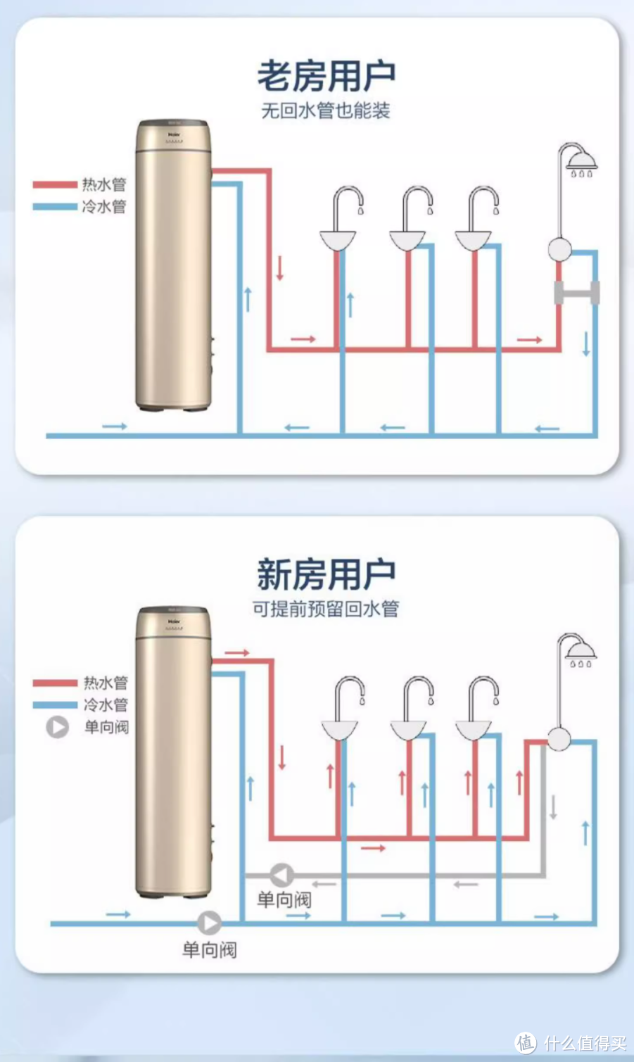 为什么都买空气能热水器？空气能热水器为什么这么省电？海尔空气能热水器性价比高吗？