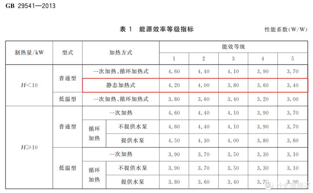 为什么都买空气能热水器？空气能热水器为什么这么省电？海尔空气能热水器性价比高吗？