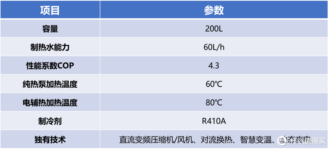 为什么都买空气能热水器？空气能热水器为什么这么省电？海尔空气能热水器性价比高吗？