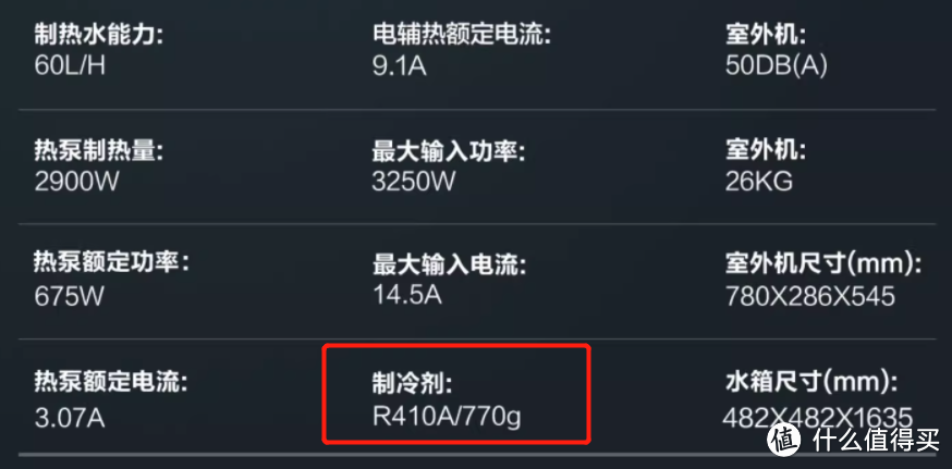 为什么都买空气能热水器？空气能热水器为什么这么省电？海尔空气能热水器性价比高吗？