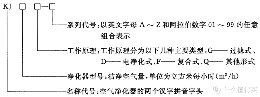 如何选购空气净化器，舒乐氏A10，IAM M8，霍尼韦尔P22B、艾泊斯600、戴森HP09，空气净化器推荐