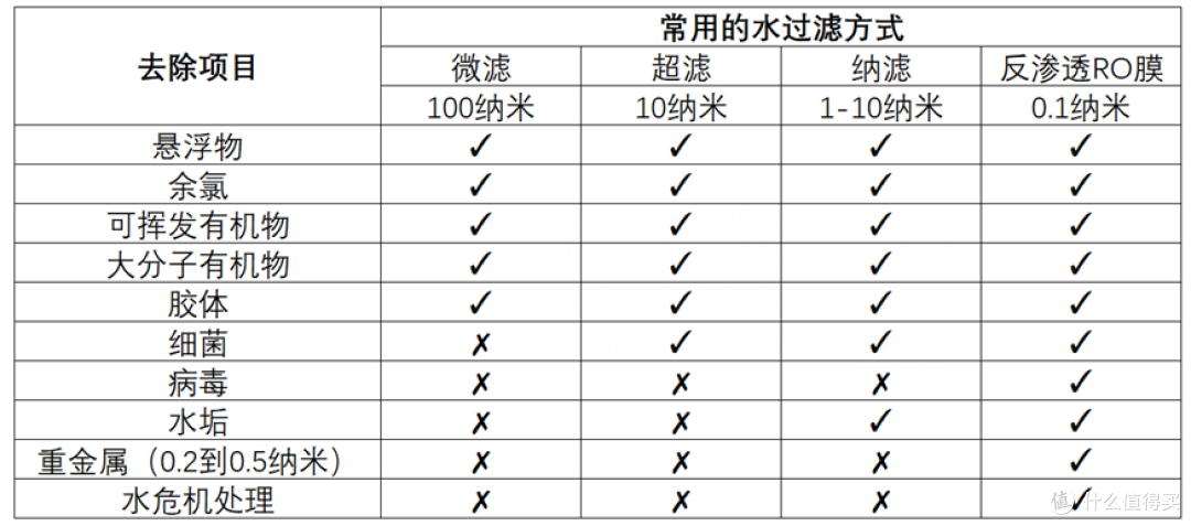 如何选择纯水机,新房装修、老房换装怎么选纯水机,喝得放心,要选好芯,超值纯水机选购攻略