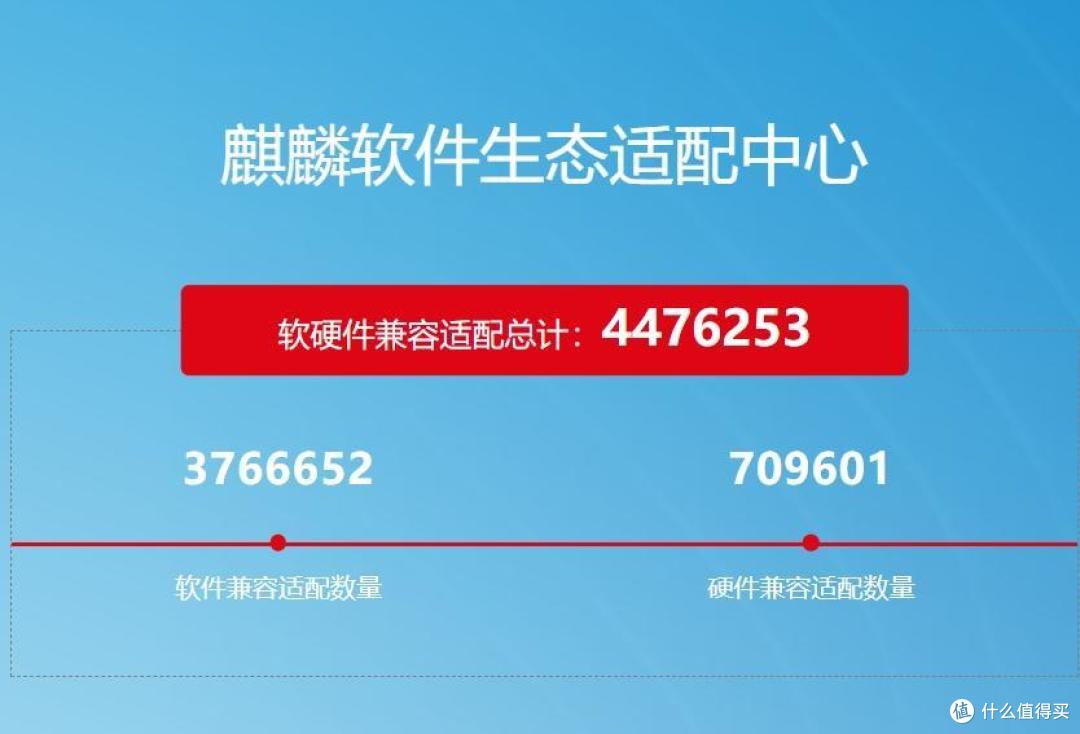 不吹不黑,生态超500万,国产操作系统,足够替代windows了