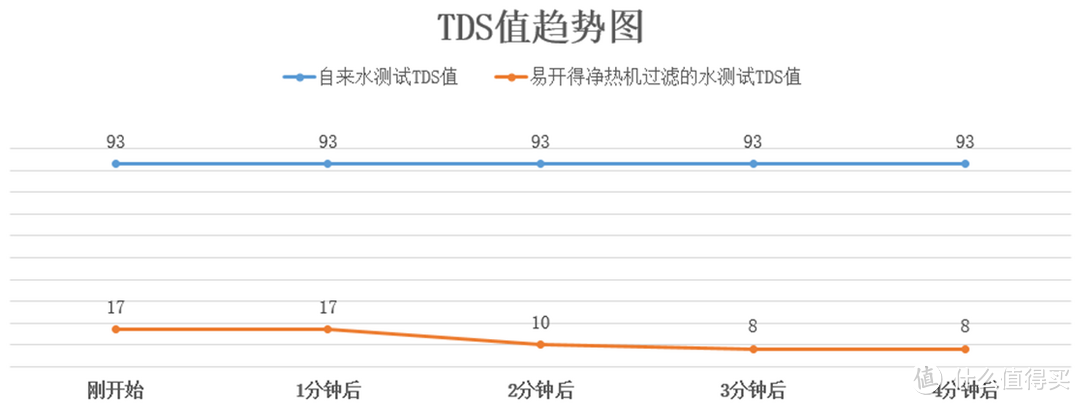 厨房用水如何选净水器？要选就选净热全能版，即热好水，一开即来！高性价比厨下净热机易开得开箱实测