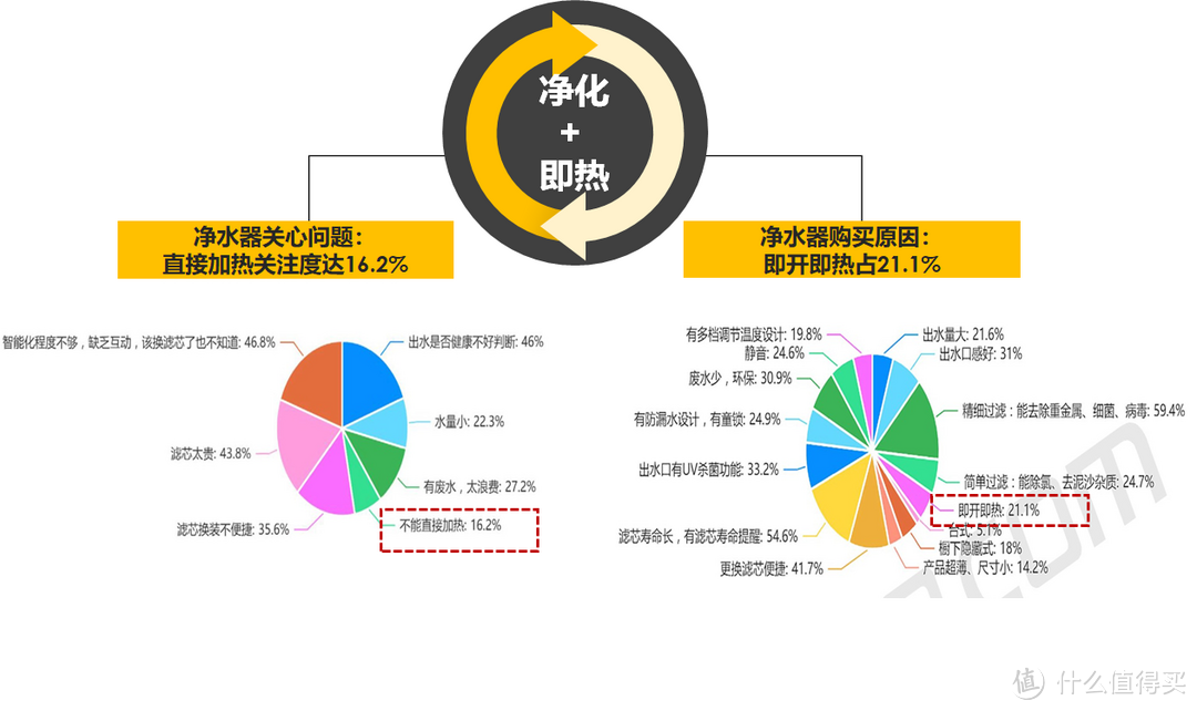 厨房用水如何选净水器？要选就选净热全能版，即热好水，一开即来！高性价比厨下净热机易开得开箱实测