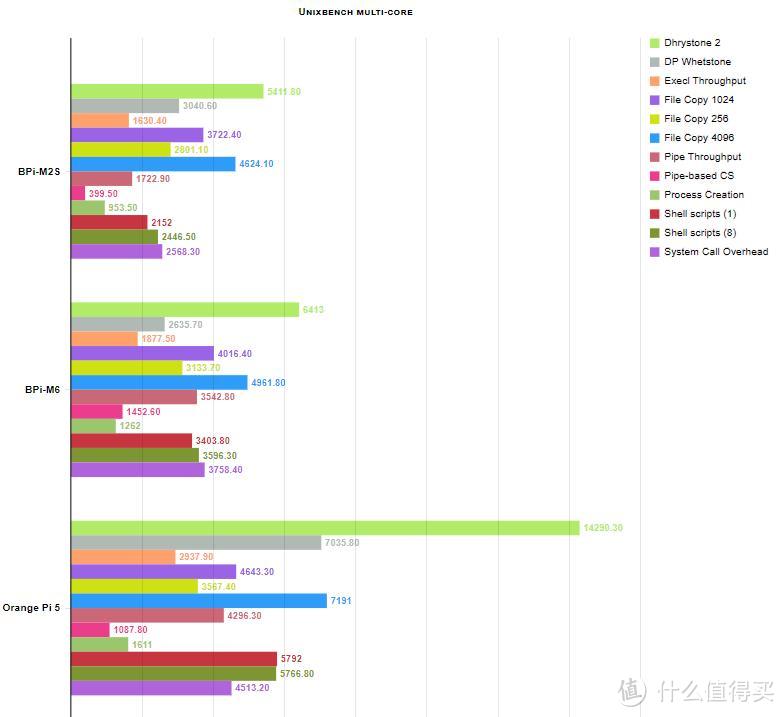 Banana Pi BPi-M6 最新评测与性能测试