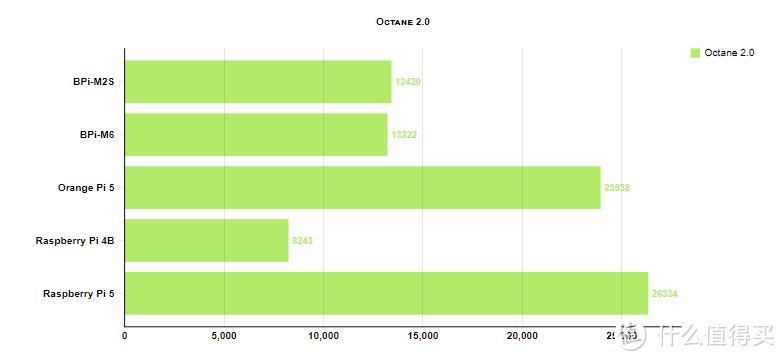 Banana Pi BPi-M6 最新评测与性能测试