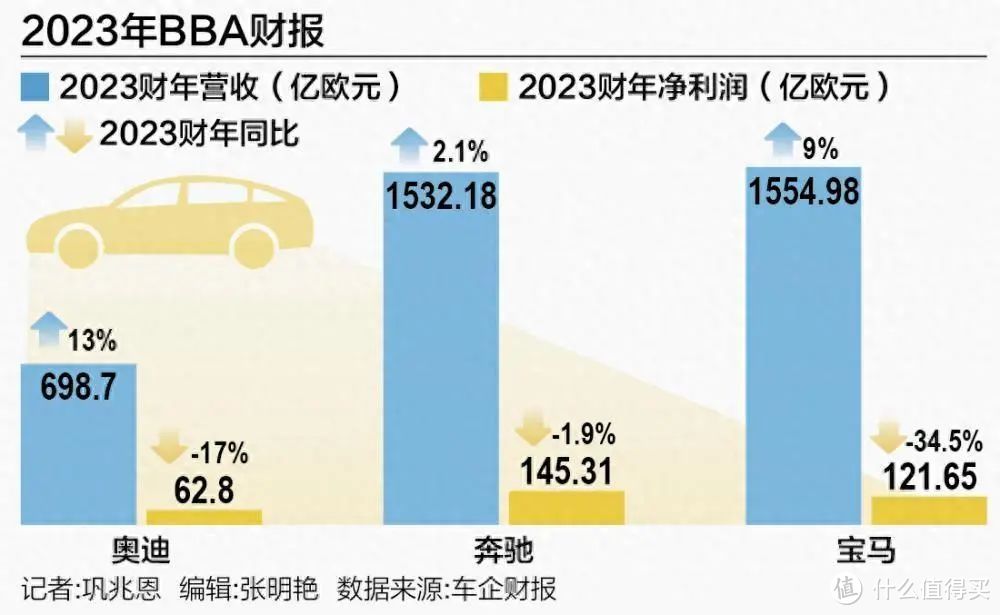 真把“B BA”干了！问界M9拿下第一，均价50万都是谁在买？