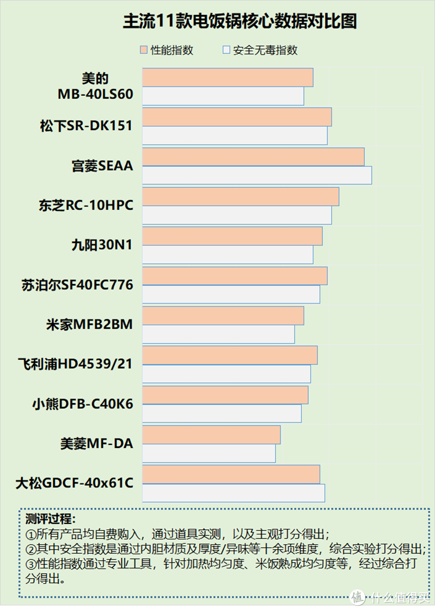 电饭锅好吗？爆料四大致癌危险内幕