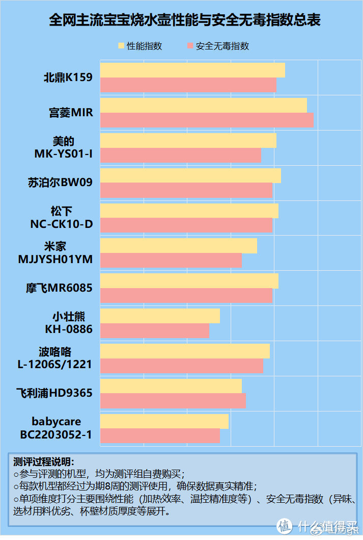 宝宝烧水壶的用途有哪些？避免四大致癌缺陷弊端