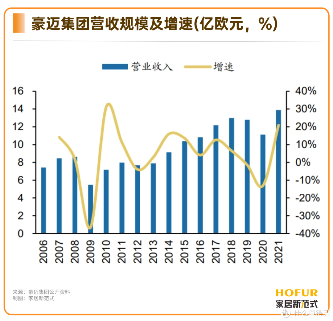 独家专访丨豪迈中国：凭什么40余年稳做全球木工机械的领导者