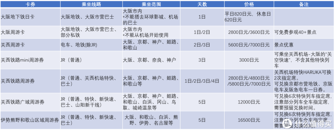 大阪和歌山双城游记，详解关西自由行必备周游券