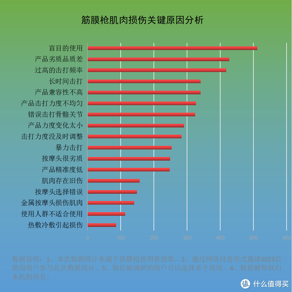 筋膜枪对人体有什么危害？三大风险漏洞小心中招