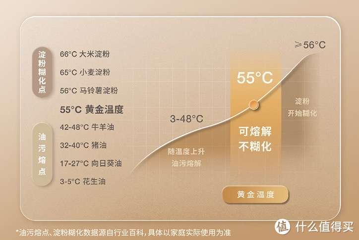 3~4K元价位支持热水净洗的扫地机器人表现究竟如何？——科沃斯T20使用测评