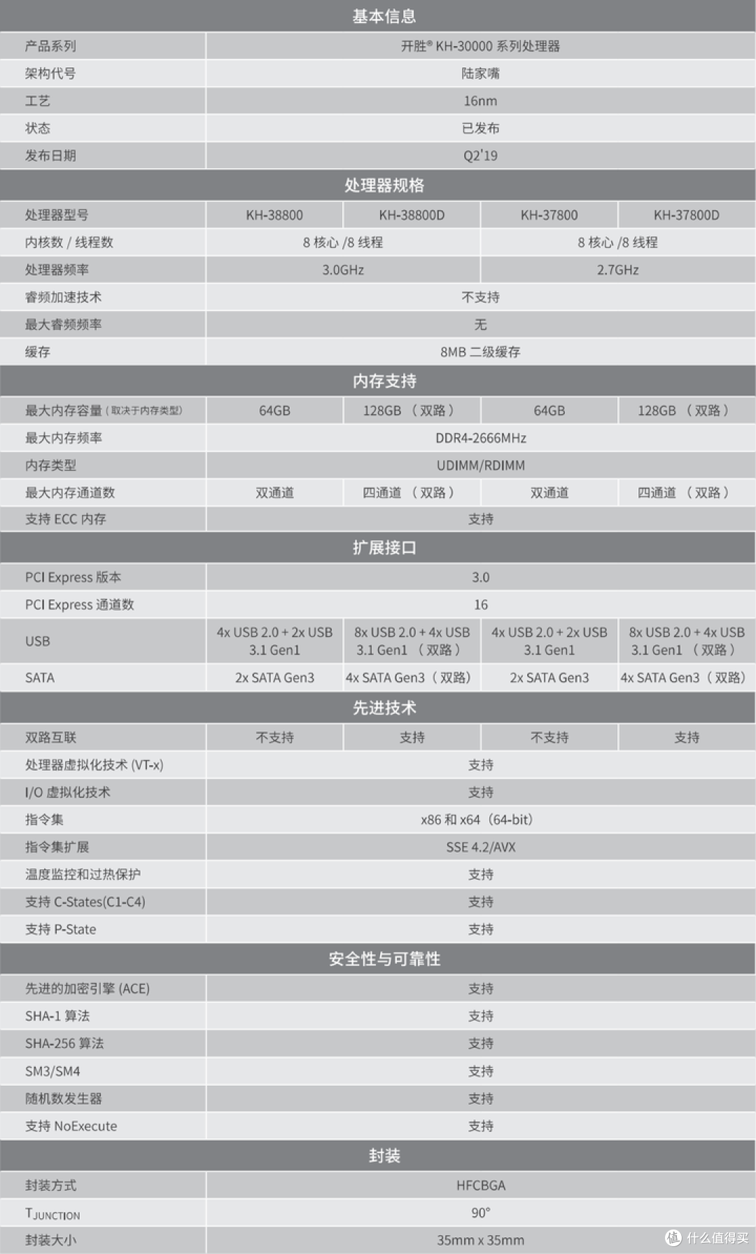 50包邮的兆芯开胜FC-1080八核处理器上机跑分