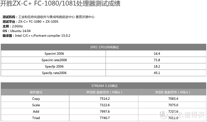 50包邮的兆芯开胜FC-1080八核处理器上机跑分