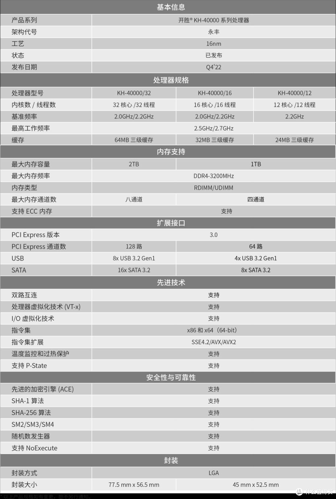 50包邮的兆芯开胜FC-1080八核处理器上机跑分