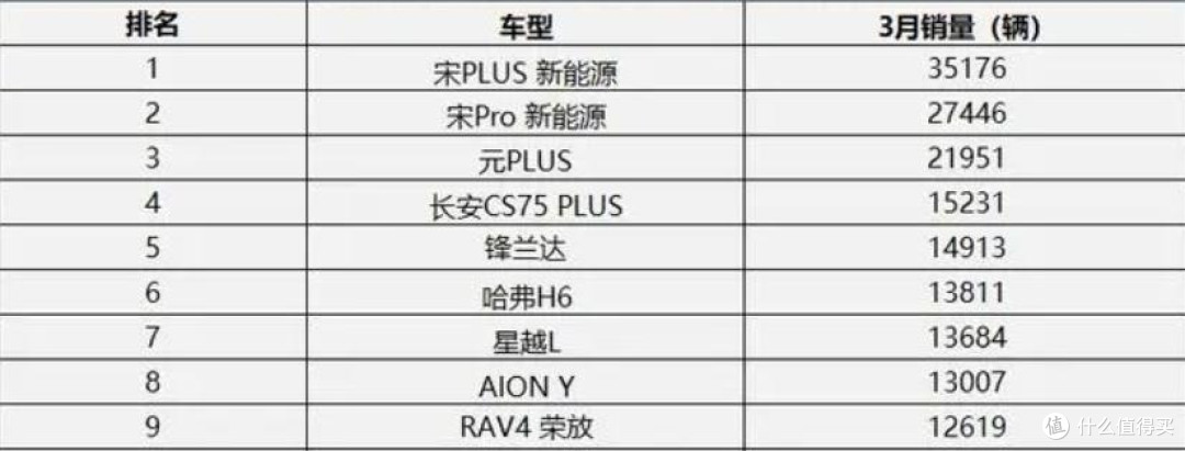 燃油车迎来至暗时刻,新能源取代燃油已成定局