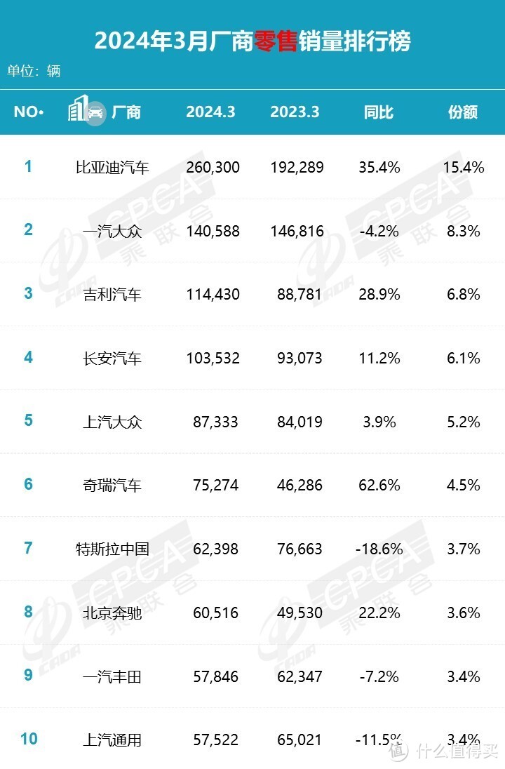 新能源车渗透率超50%，加速替代燃油车成定局