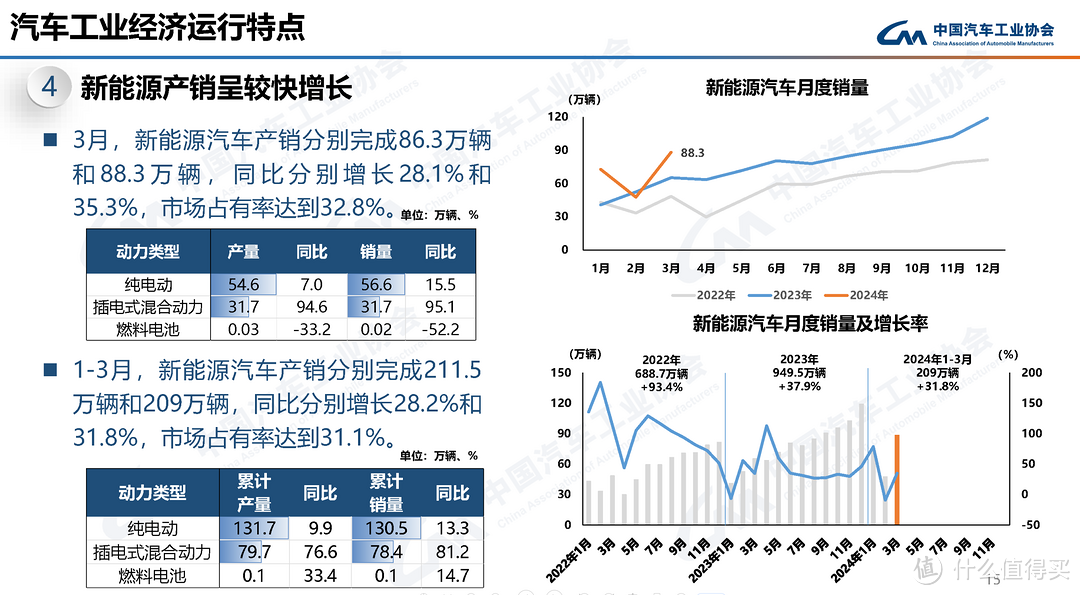 已成定局？新能源汽车趋势：燃油与新能源交替，你准备好了吗？