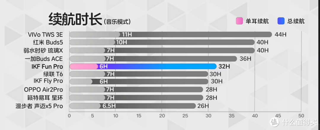 续航 | 音乐模式