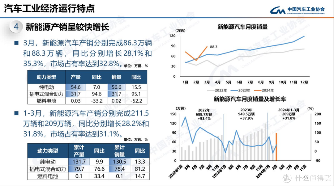 新能源车渗透率超过50%！纯电车车主简单聊聊自己的观点