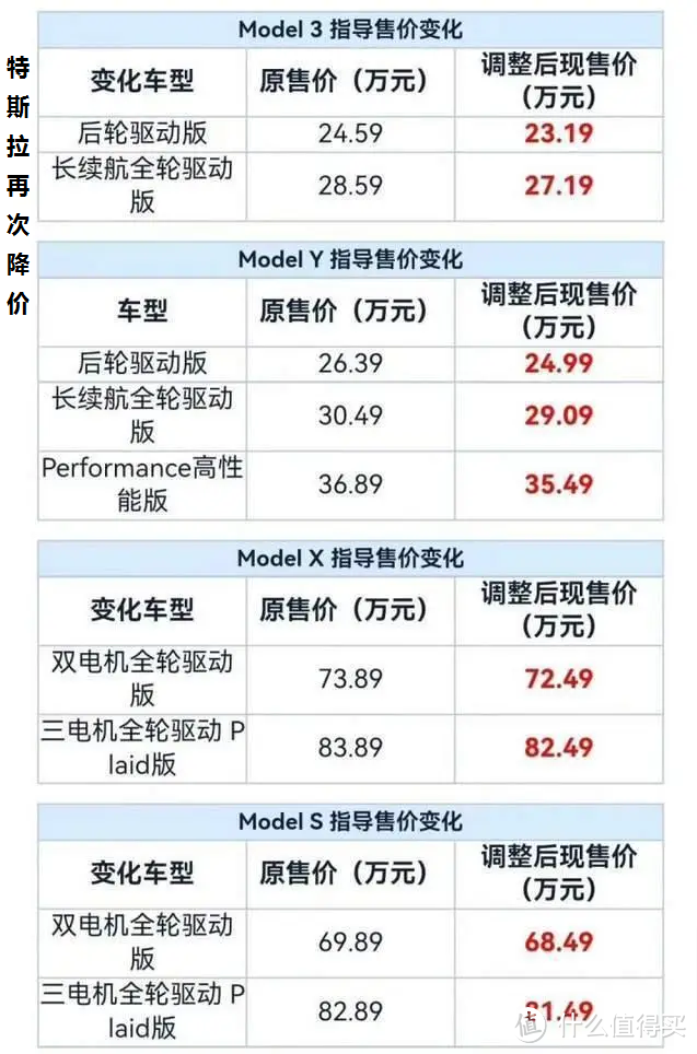 受特斯拉销量下滑影响，美国一季度电动车销量仅增长2.6%