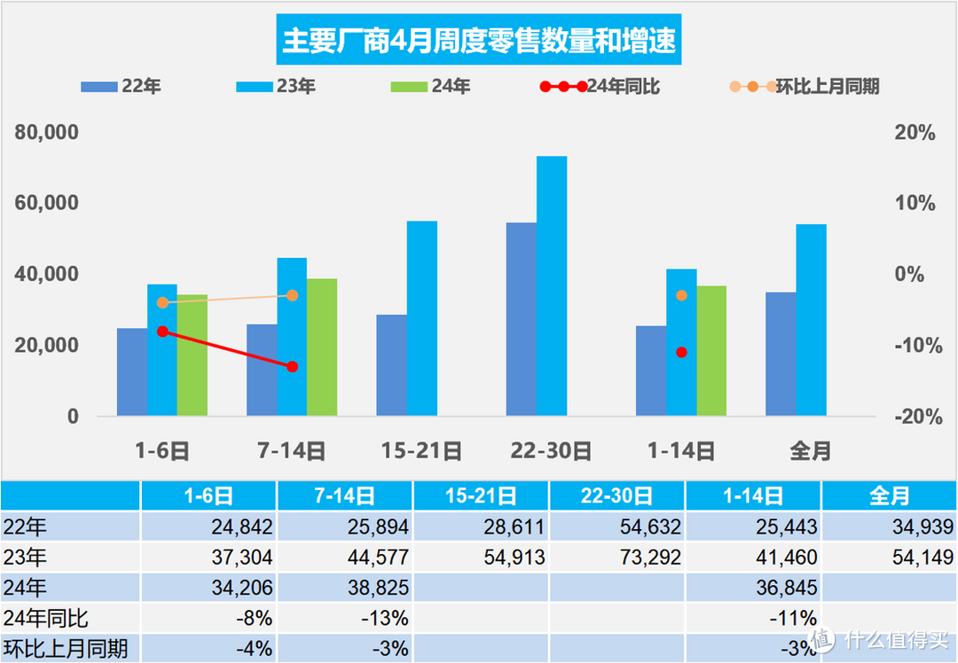 燃油车大势已去？新能源渗透率超过50%，下一辆你还选传统油车？