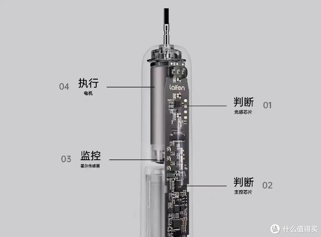 2024年热销电动牙刷深度测评｜徕芬、素士、飞利浦、欧乐B等热门电动牙刷终极实测，哪款才是刷牙行家？