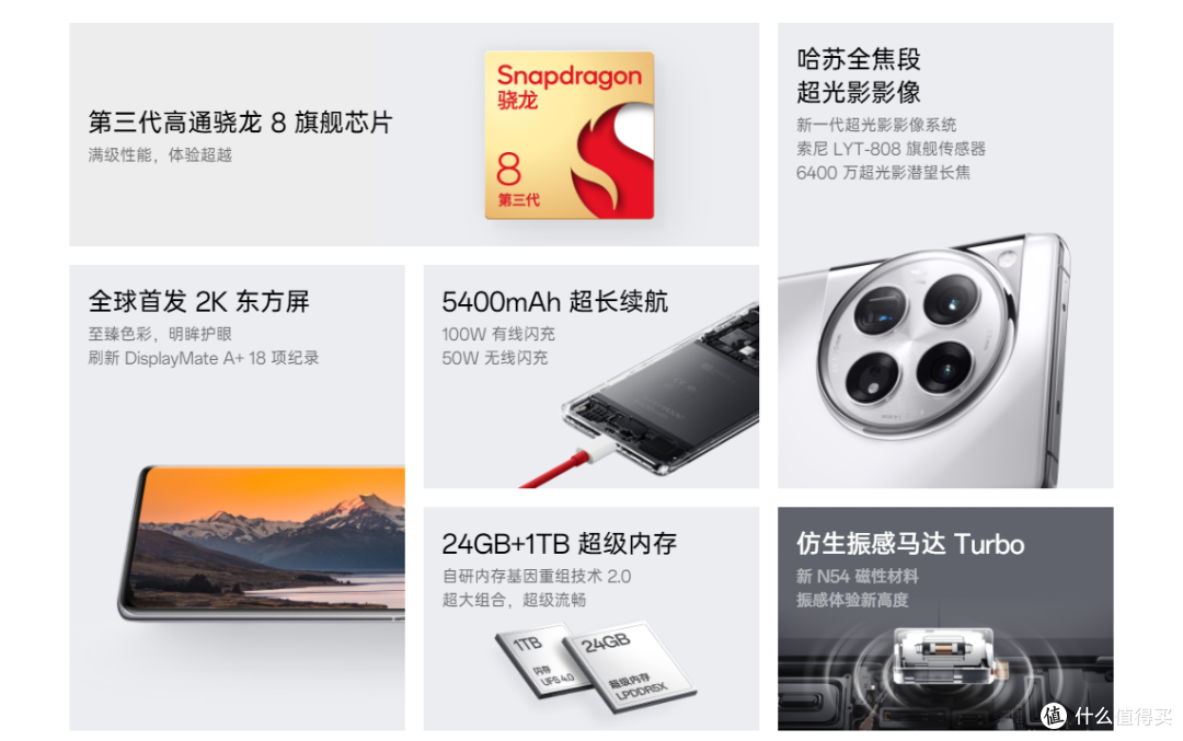 官方降价vs百亿补贴,这几款骁龙8Gen3手机价格调整到位了