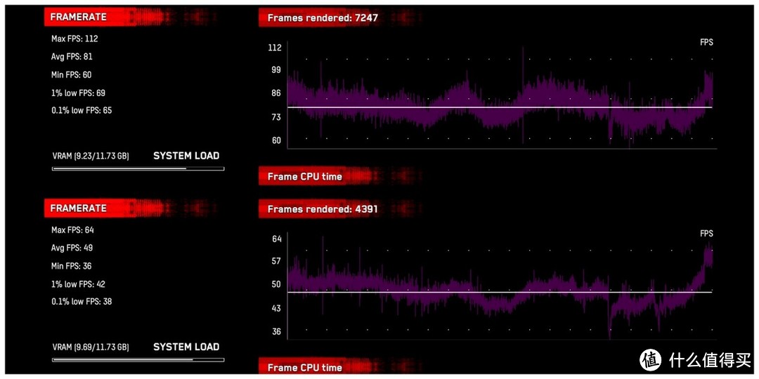 过季换显卡？技嘉雪鹰 RTX 4070 AERO OC 12G装机实测(附拆解)