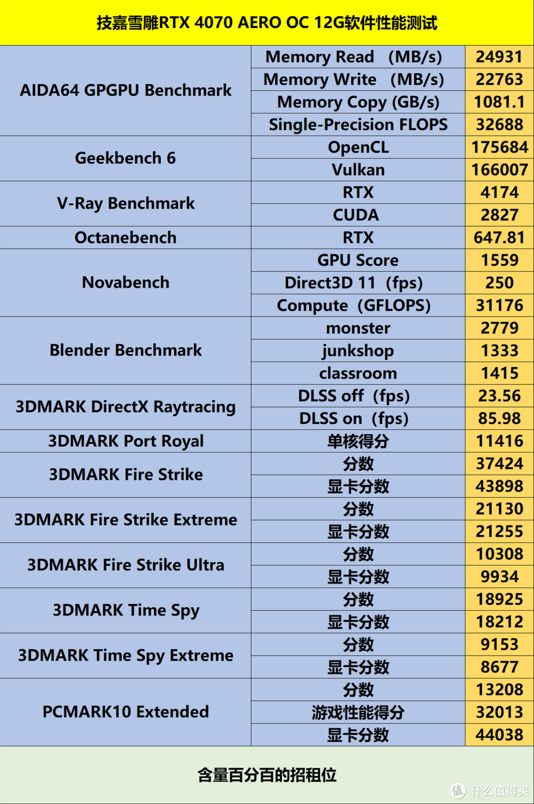 过季换显卡？技嘉雪鹰 RTX 4070 AERO OC 12G装机实测(附拆解)