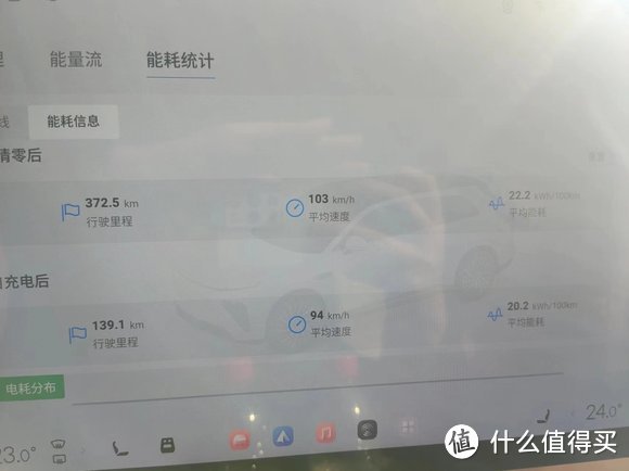 星纪元ET一千公里测试，答疑解惑来了~上图费劲，尽量打字！