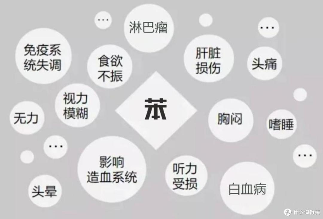 你可能不知道,这种家电在使用时会释放致癌物!赶快提醒身边人!