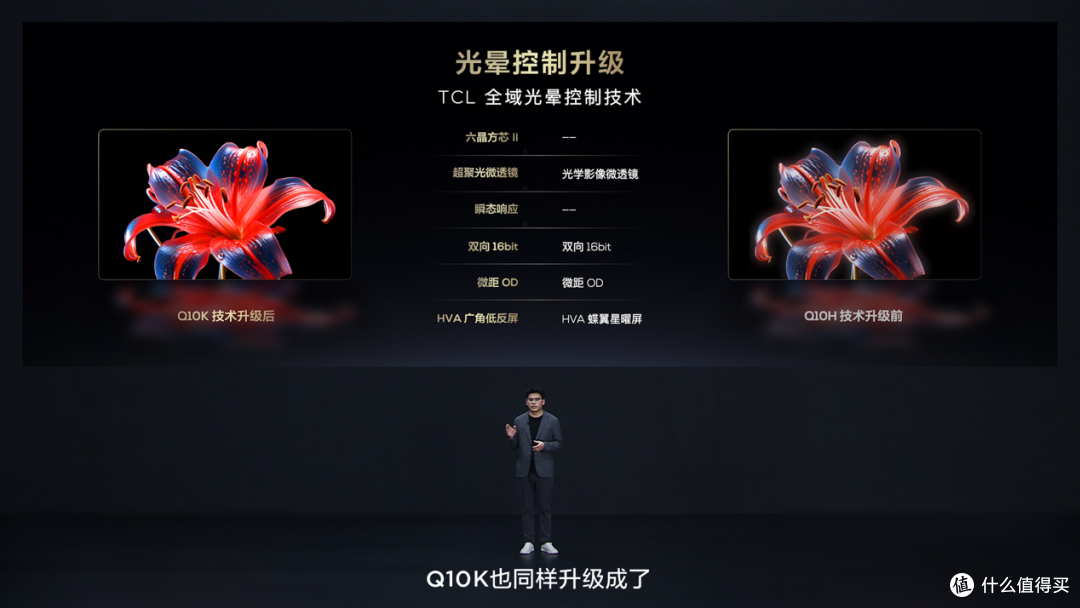 新六边形战士亮相,典藏级Mini LED电视Q10K系列震撼发布