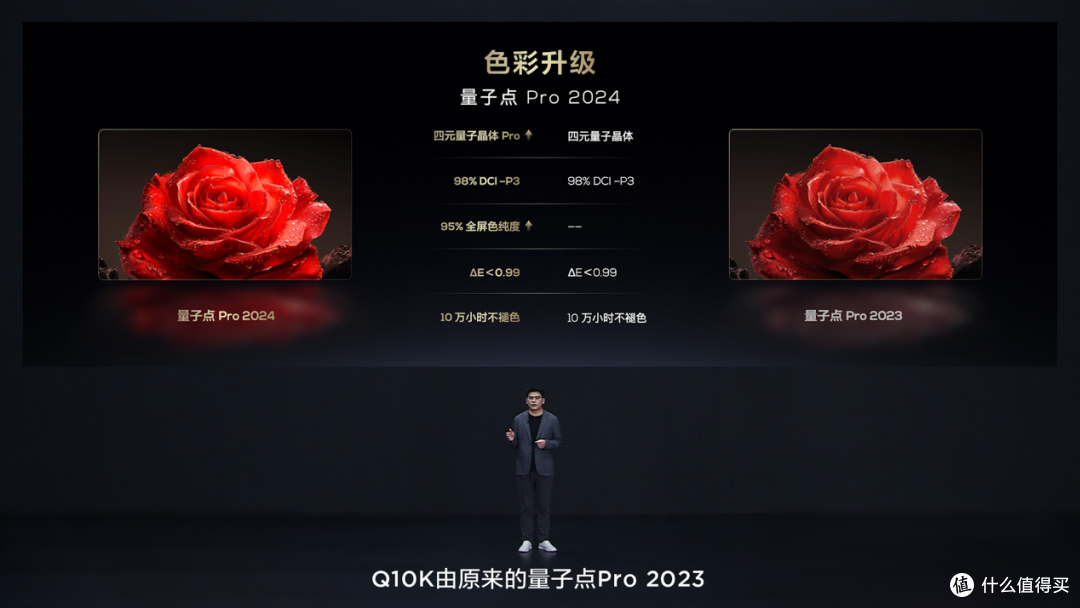 新六边形战士亮相,典藏级Mini LED电视Q10K系列震撼发布
