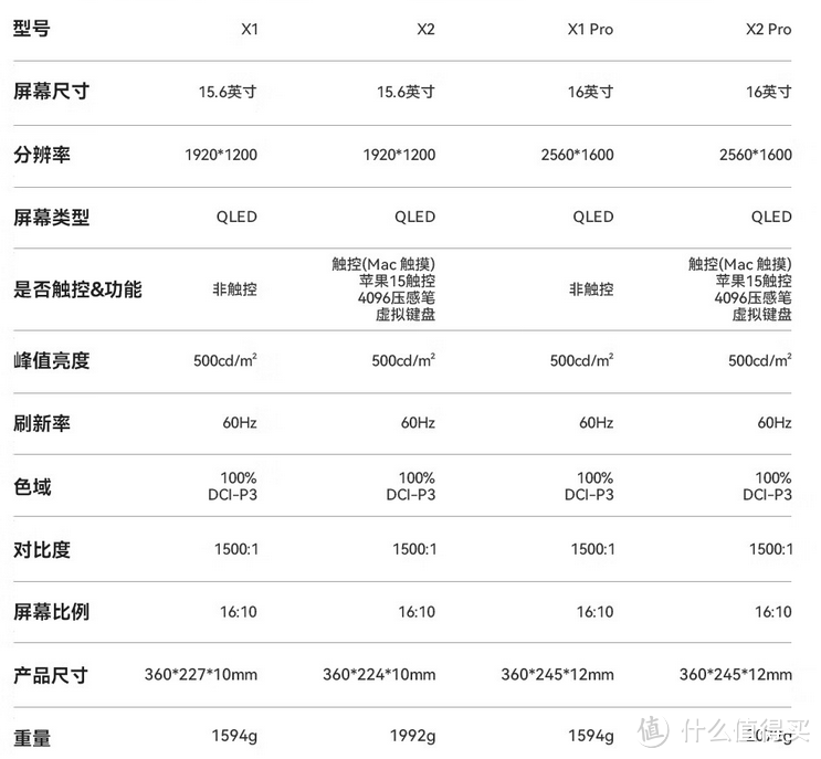 可折叠、双屏、超便携显示器，EHOMEWEI折叠双屏X1体验评测