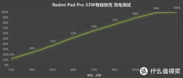 Redmi Pad Pro评测：性价比颇高的小米澎湃OS平板