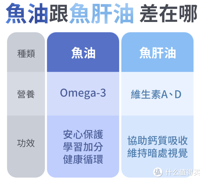 十大品牌深海鱼油：精心整理十款热销爆款鱼油