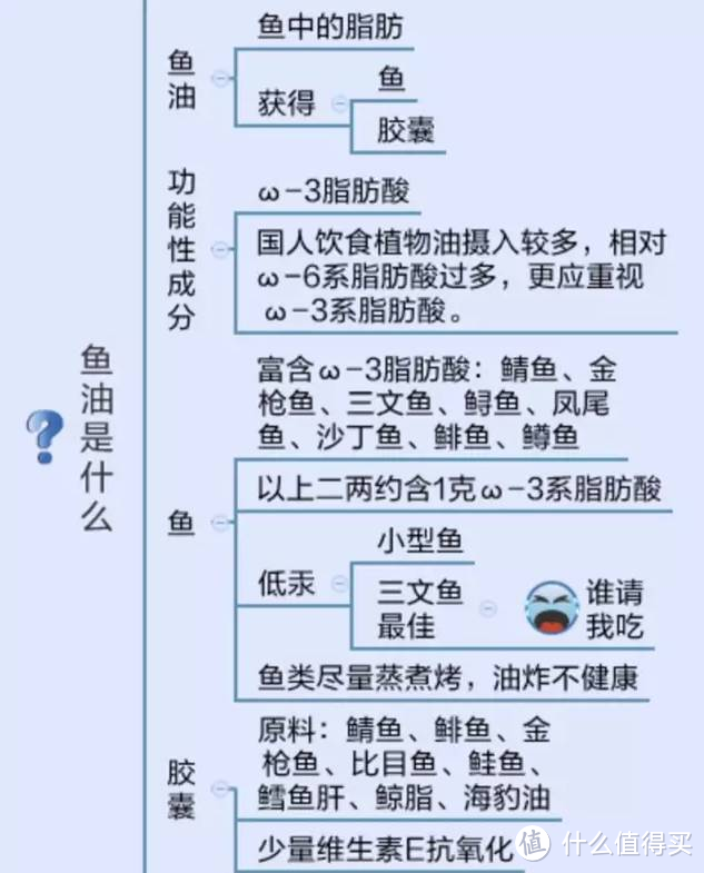 十大品牌深海鱼油：精心整理十款热销爆款鱼油