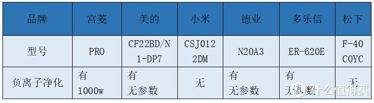 真人实测数据吐血整理！2024年深度除湿机测评：松下、宫菱、米家、德业、美的多款实物测评！