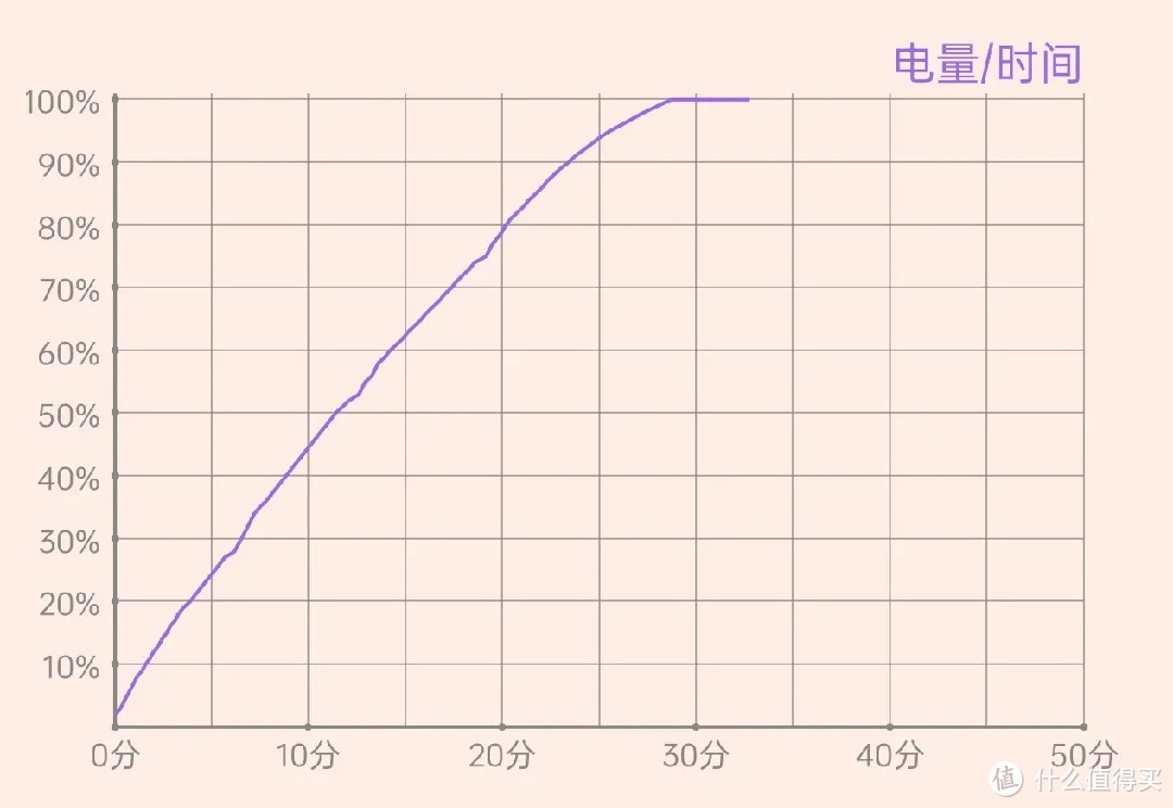 新一代质价比之王｜真我 GT Neo6 SE深度体验测评