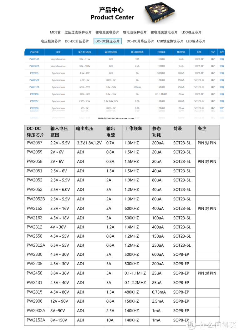 平芯微PW2052中文规格书